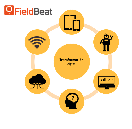 La Transformación Digital, Una Oportunidad Que No Se Puede Dejar Pasar